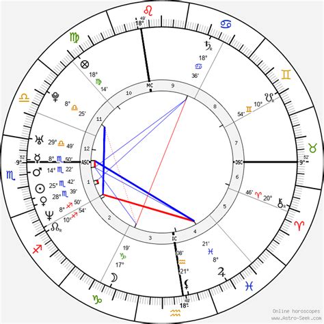 Astrology birth chart for Chloë Sevigny .